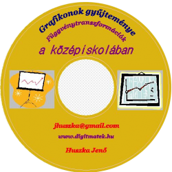 Függvények grafikonjainak...
